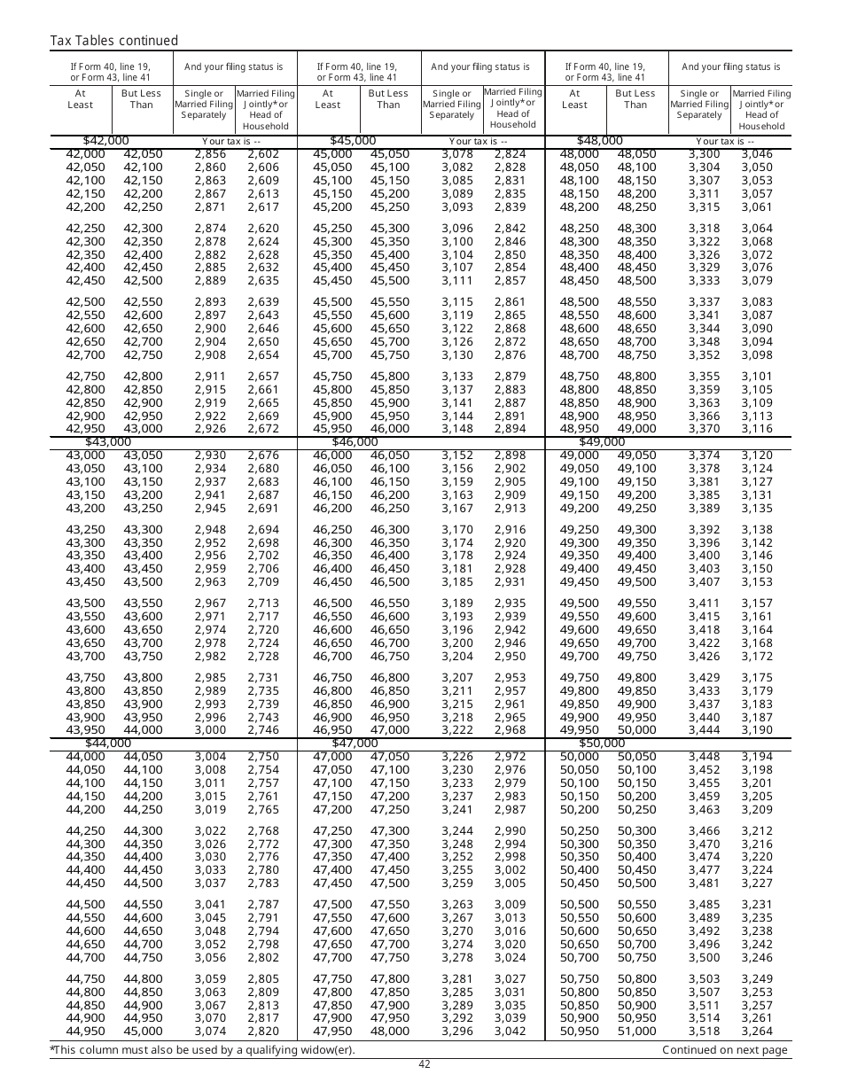 Instructions for Form 40, 43, 39R, 39NR Individual Income Tax - Idaho, Page 43