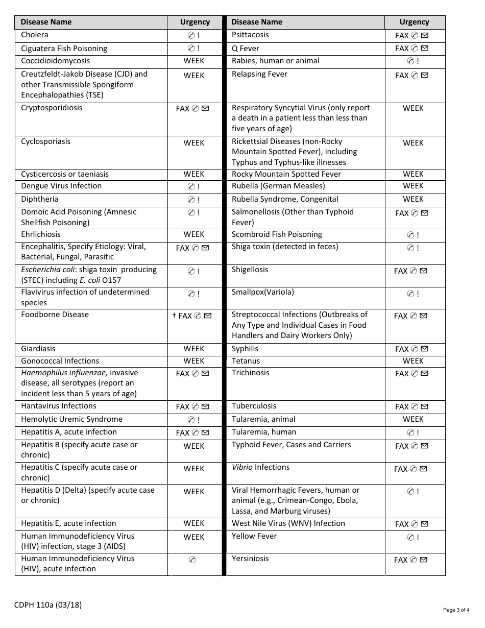 Form CDPH110a Confidential Morbidity Report - California, Page 3