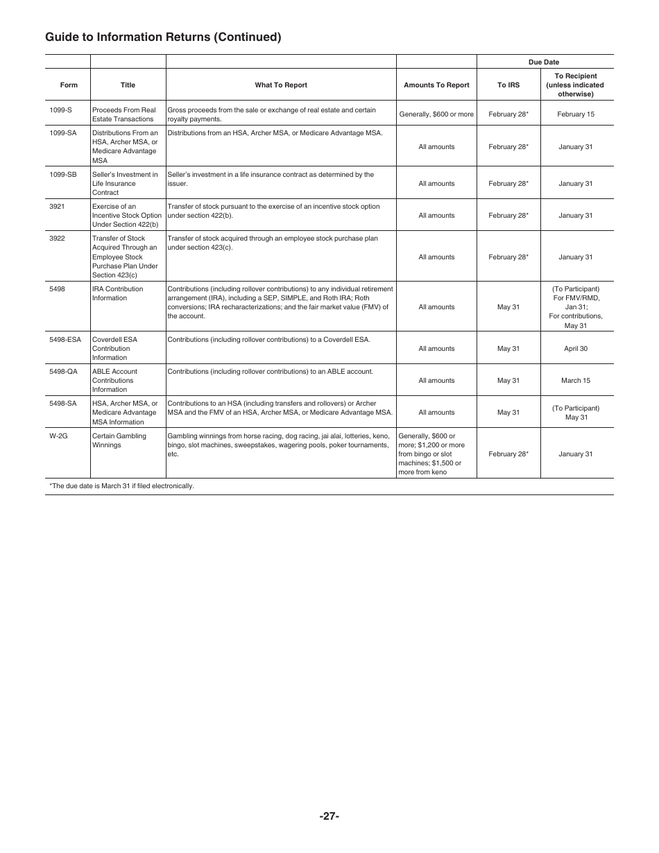 Instructions for IRS Form 1096, 1097, 1098, 1099, 3921, 3922, 5498, W-2G Certain Information Returns, Page 27