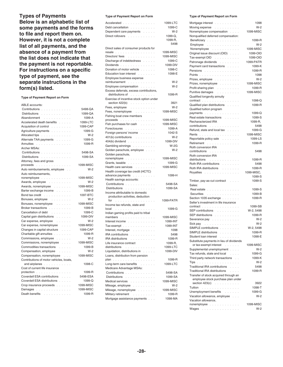 Instructions for IRS Form 1096, 1097, 1098, 1099, 3921, 3922, 5498, W-2G Certain Information Returns, Page 28