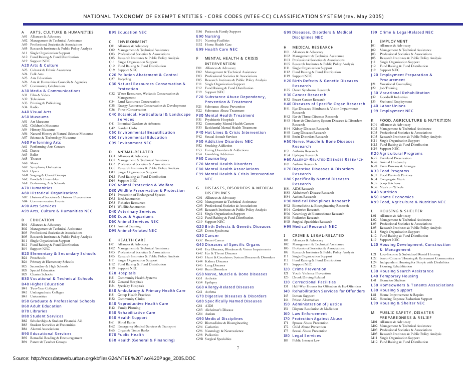 Form CFR-1 Charitable Trust Registration Form and Annual Financial Report - Ohio, Page 7