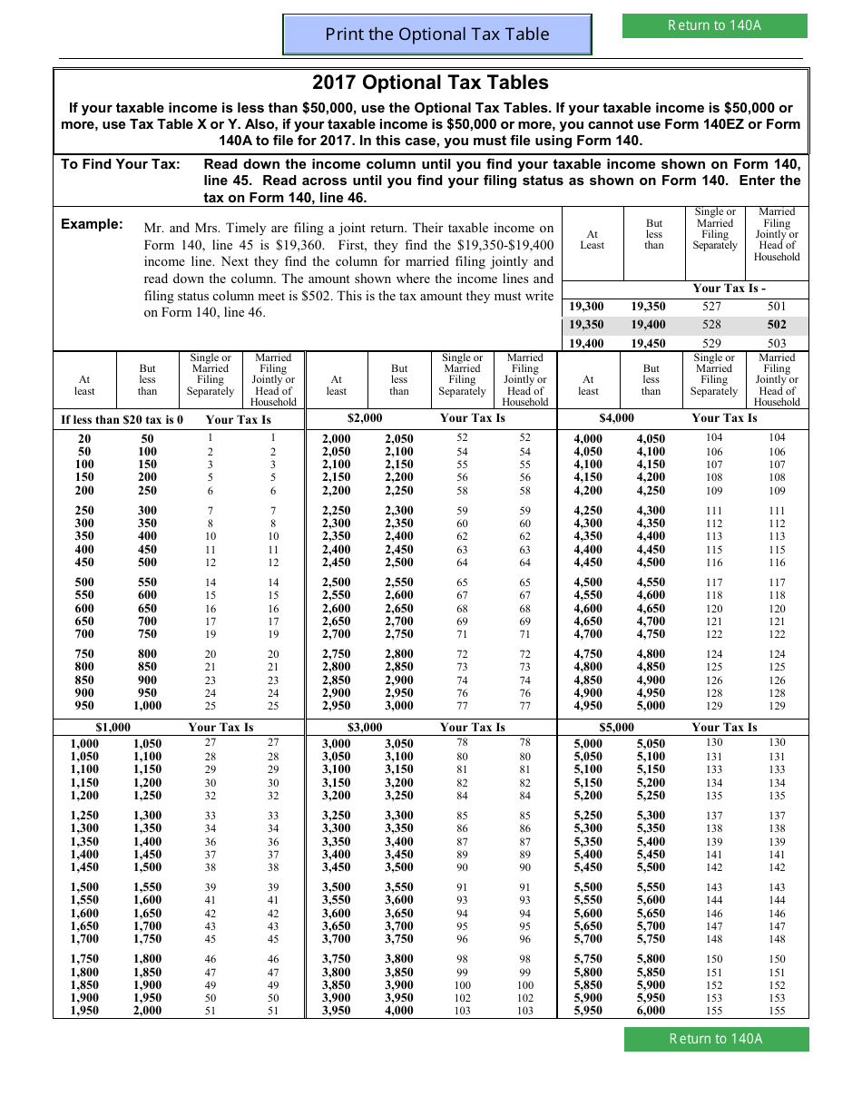 Arizona Form 140a Ador10414 2017 Fill Out Sign Online And Download Fillable Pdf Arizona 4338