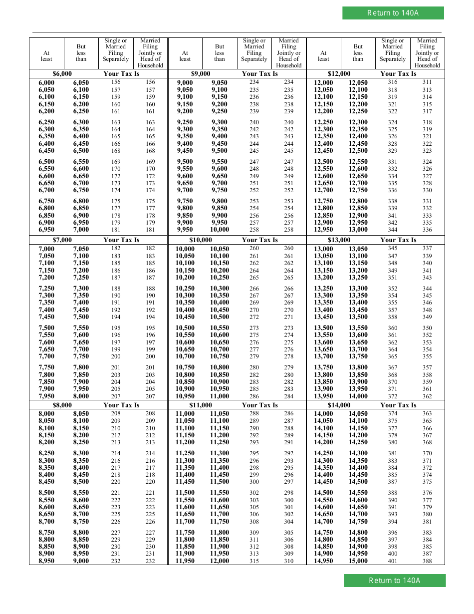 Arizona Form 140A (ADOR10414) Resident Personal Income Tax Return - Short Form - Arizona, Page 5