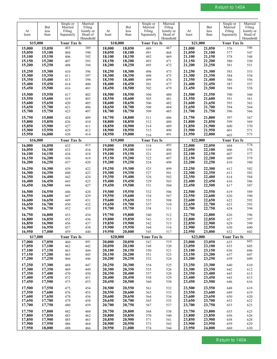 Arizona Form 140A (ADOR10414) Resident Personal Income Tax Return - Short Form - Arizona, Page 6