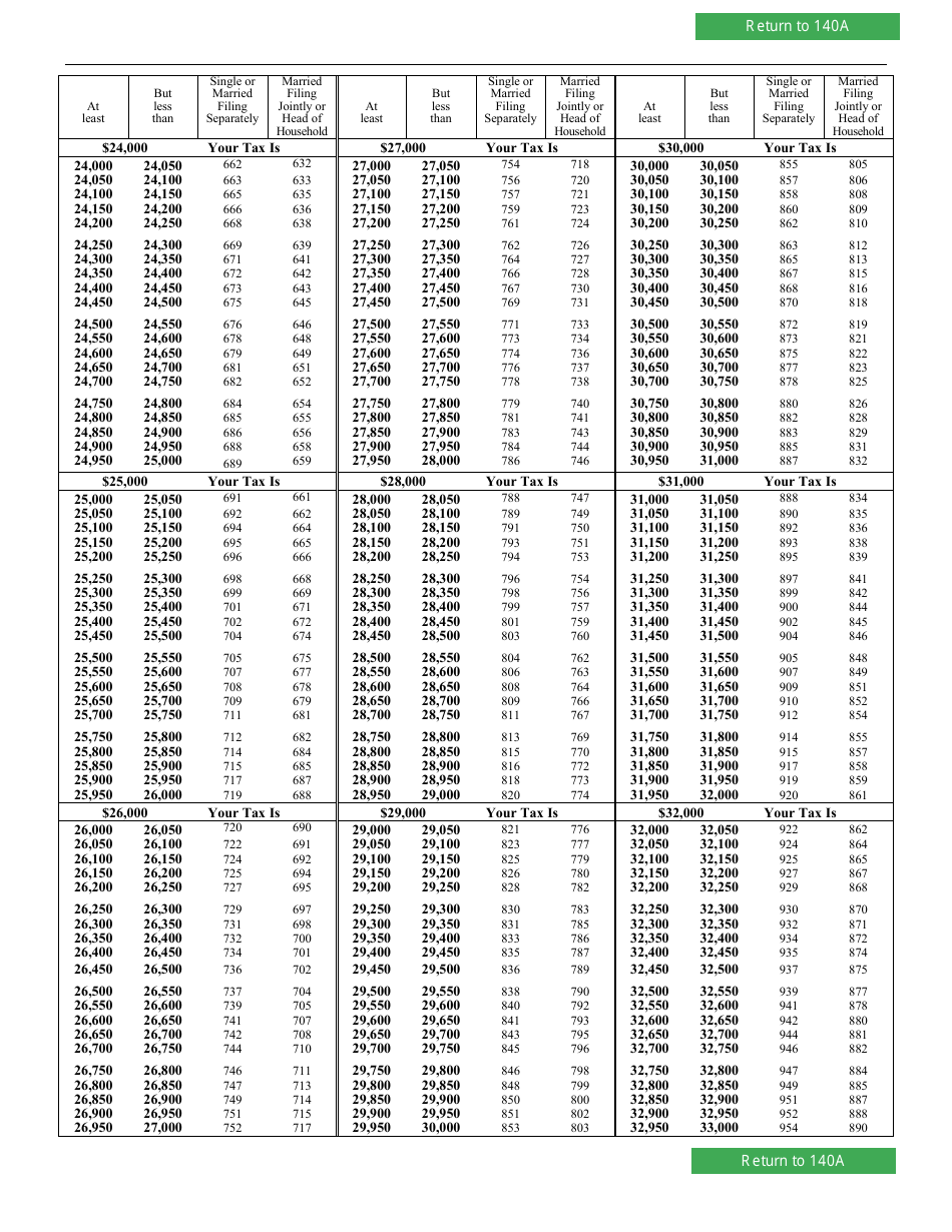 Arizona Form 140A (ADOR10414) Resident Personal Income Tax Return - Short Form - Arizona, Page 7