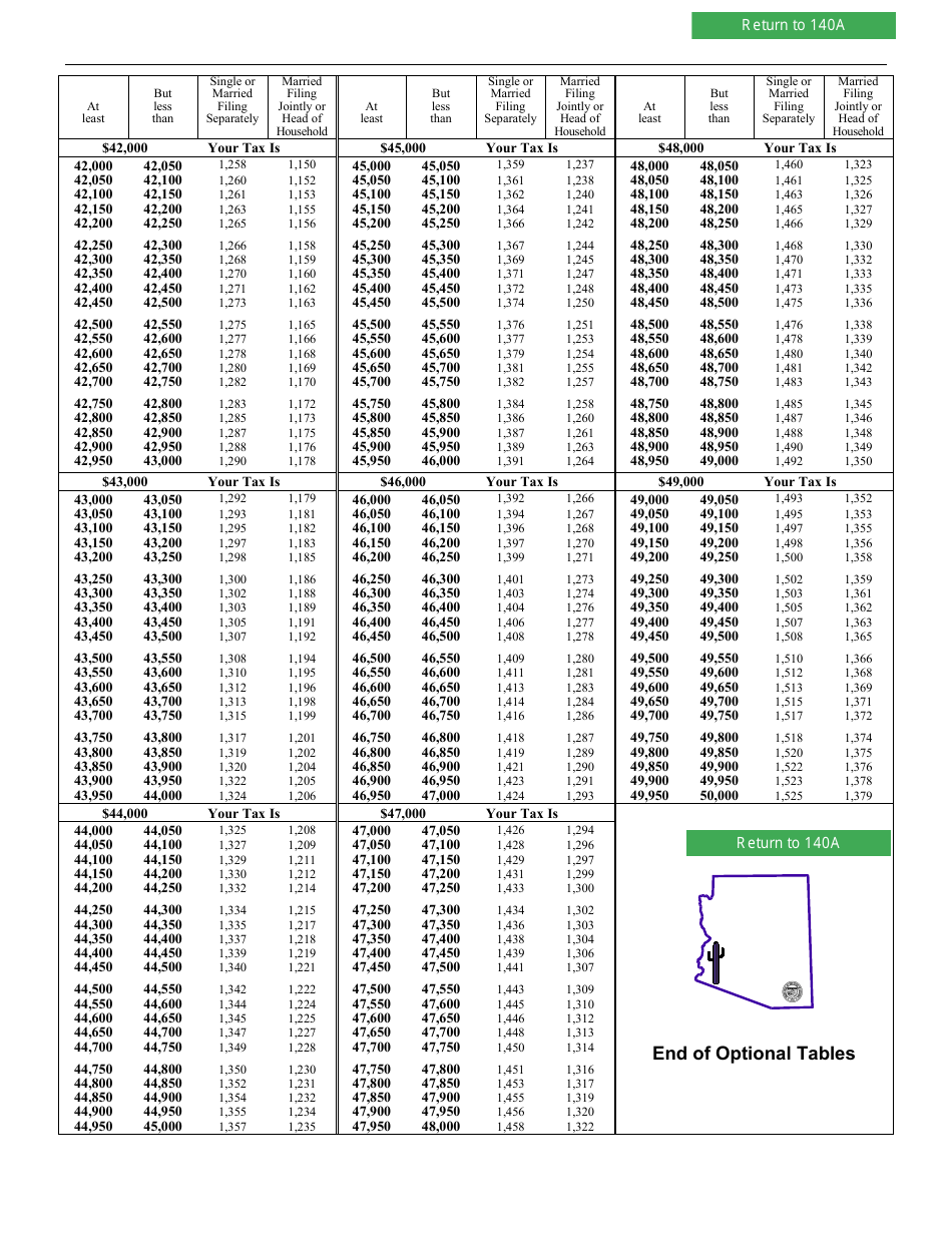 Arizona Form 140A (ADOR10414) Resident Personal Income Tax Return - Short Form - Arizona, Page 9