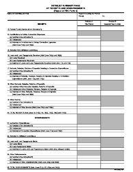 FEC Form 4 Report of Receipts and Disbursements for a Committee or Organization Supporting a Nominating Convention, Page 2