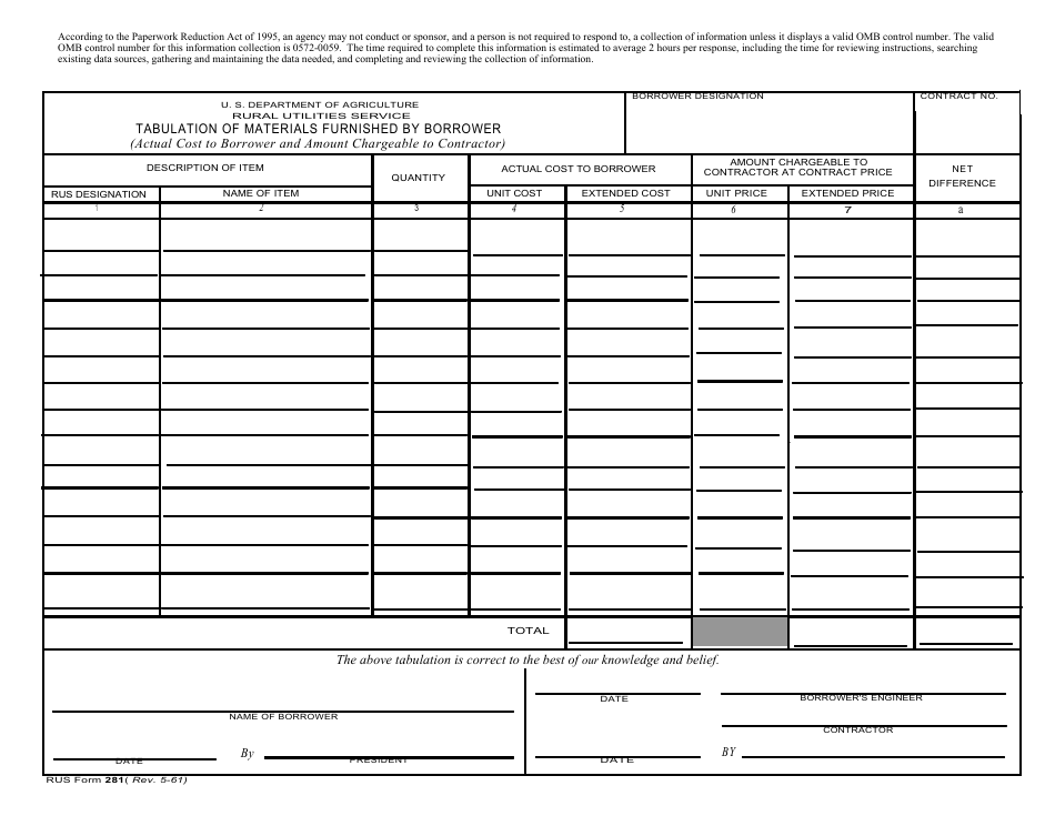 RUS Form 281 Tabulation of Materials Furnished by Borrower, Page 1