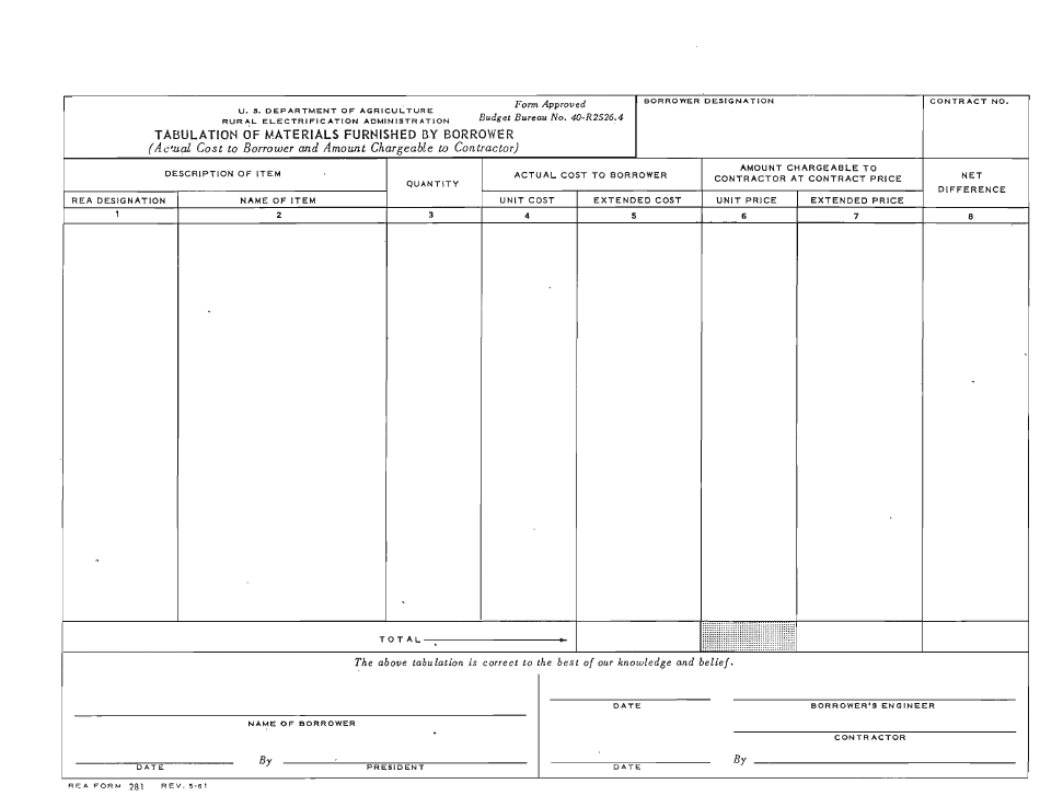 Instructions for RUS Form 281 Tabulation of Materials Furnished by Borrower, Page 4