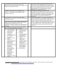 Instructions for Form SF-424 Application for Federal Assistance, Page 2