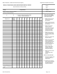 Form DHCS1804 Denial of Rights/Seclusion and Restraint Monthly Report - California