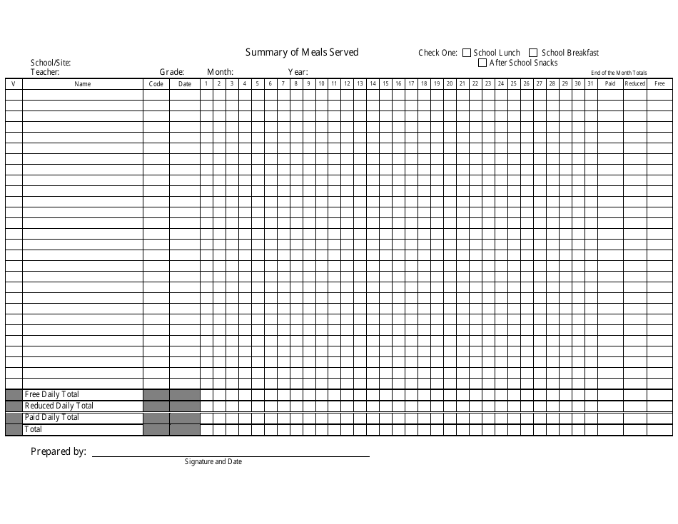 Summary of Meals Served Spreadsheet Template