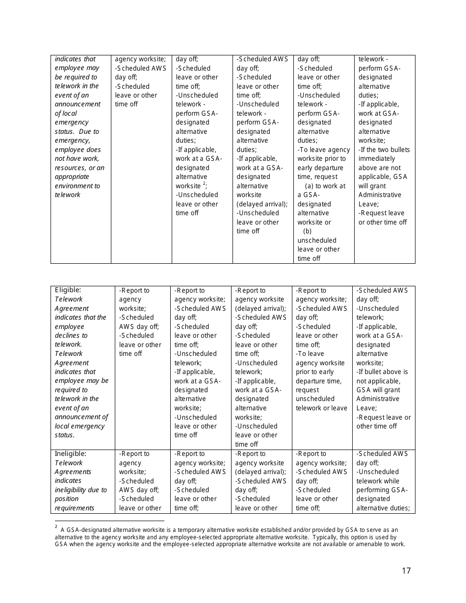GSA Telework Agreement, Page 17