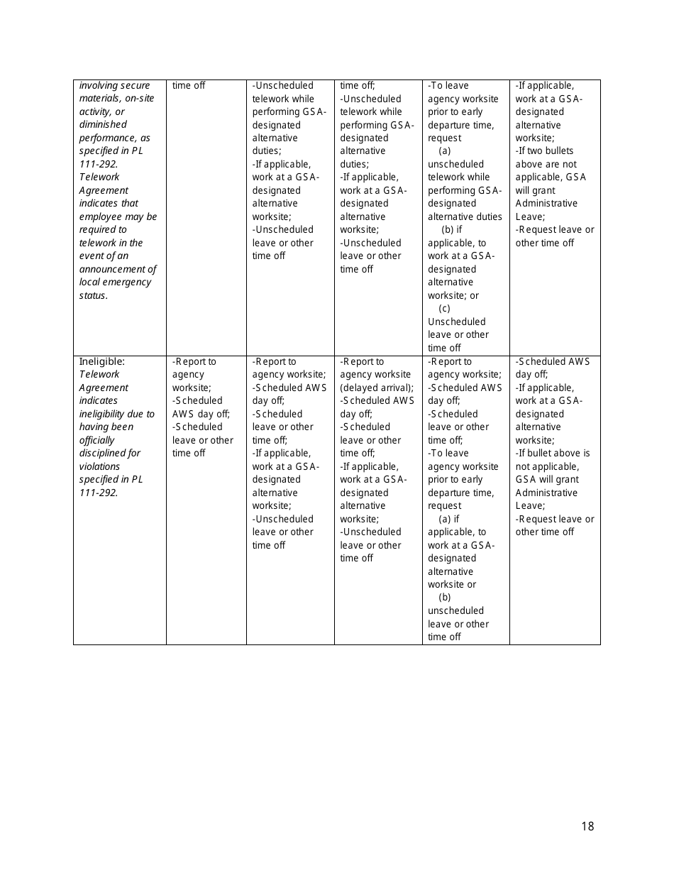 GSA Telework Agreement, Page 18