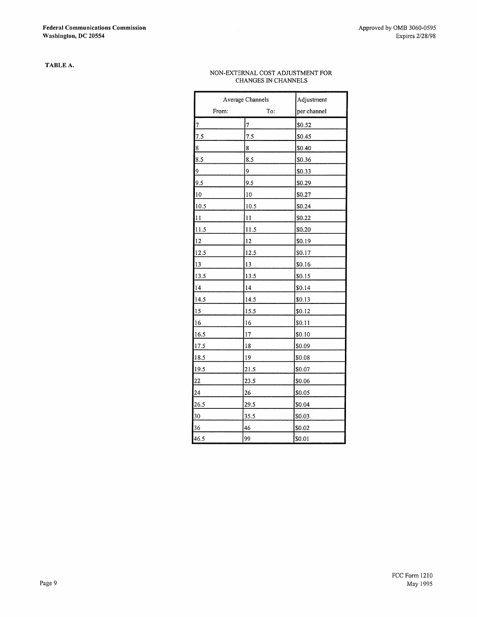 FCC Form 1210 Updating Maximum Permitted Rates for Regulated Cable Services, Page 9