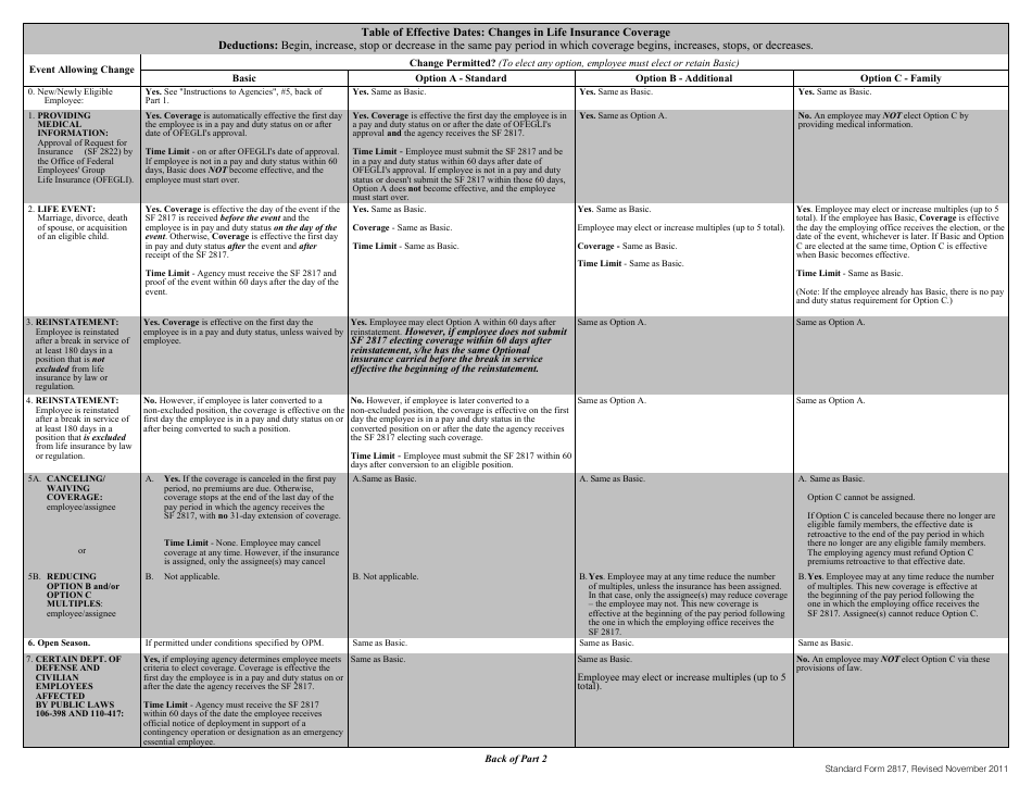 Form SF-2817 Life Insurance Election, Page 4