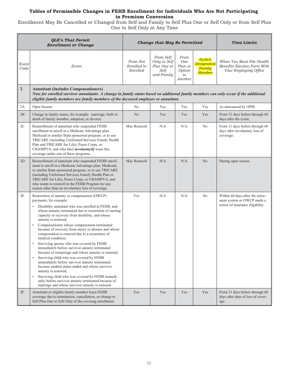 Opm Form Sf 2809 Fillable - Printable Forms Free Online