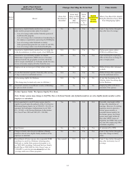 Form SF-2809 Employee Health Benefits Registration Form, Page 11