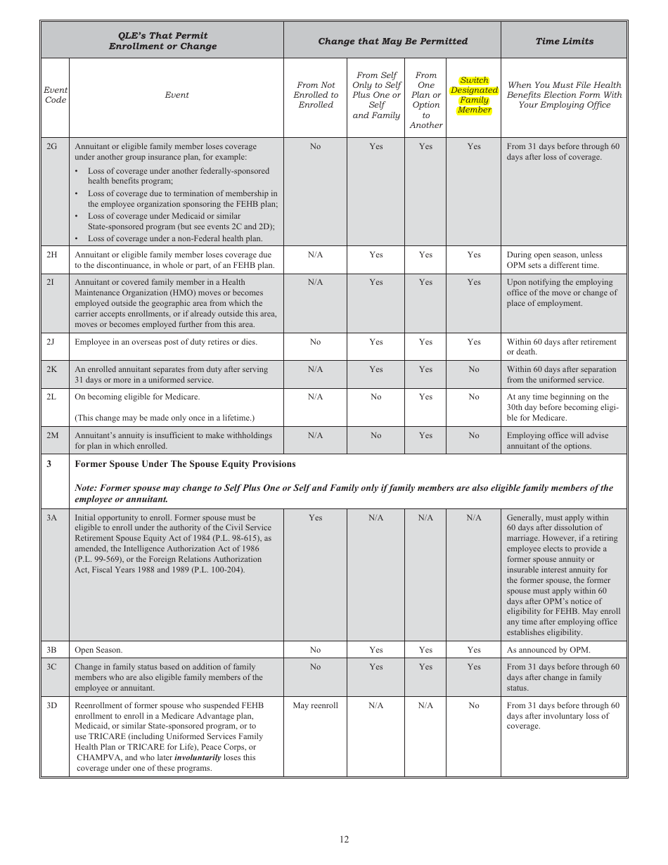 Form SF-2809 Employee Health Benefits Registration Form, Page 11