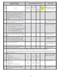 Form SF-2809 Employee Health Benefits Registration Form, Page 12