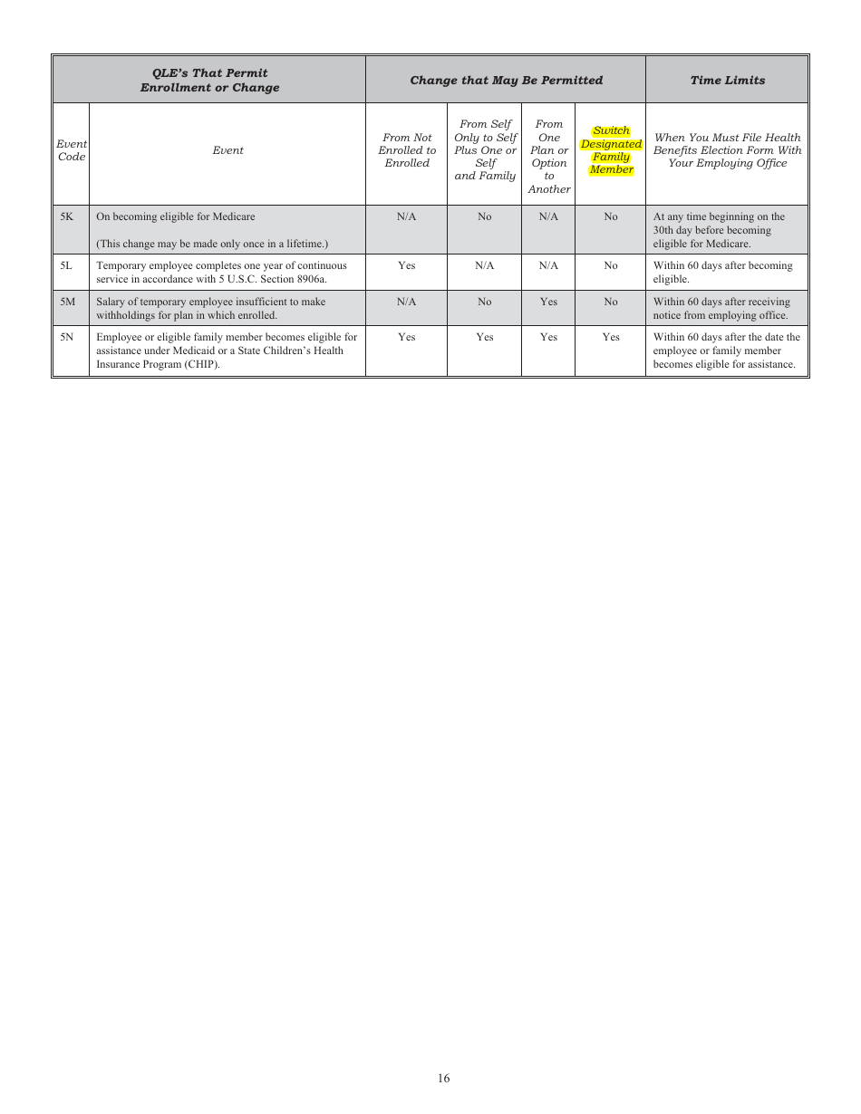 Form SF-2809 Employee Health Benefits Registration Form, Page 15