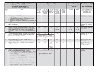 Form SF-2809 Employee Health Benefits Registration Form, Page 7