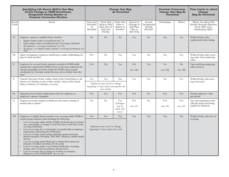 Form SF-2809 Employee Health Benefits Registration Form, Page 7