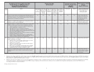 Form SF-2809 Employee Health Benefits Registration Form, Page 8