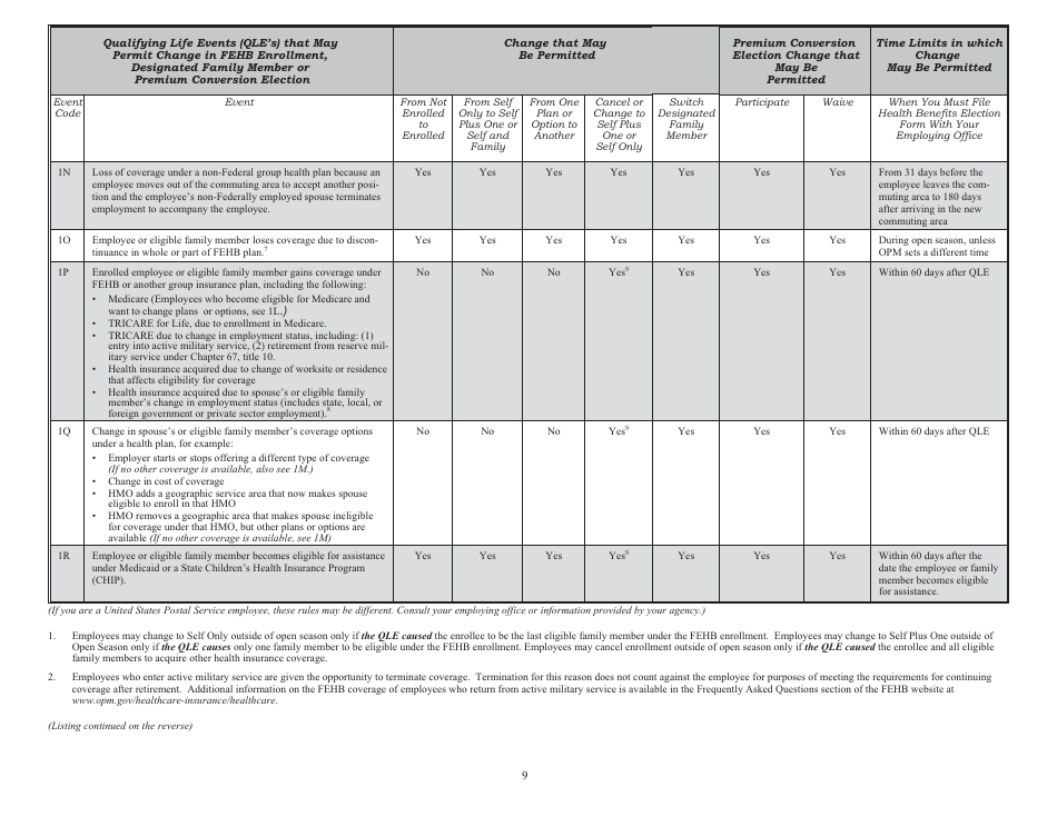Form SF-2809 Employee Health Benefits Registration Form, Page 8