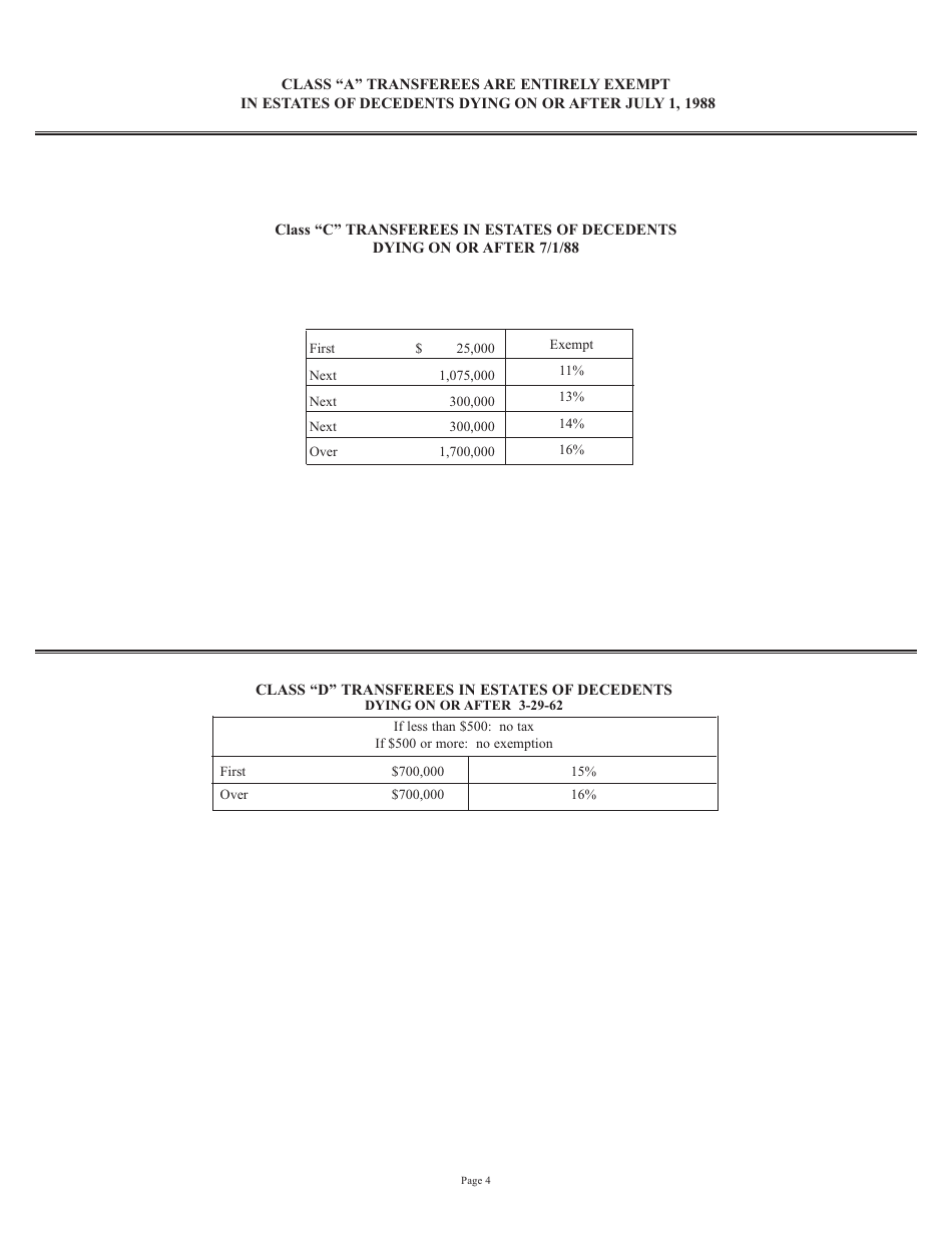 Form IT-R Inheritance Tax Resident Return - New Jersey, Page 6