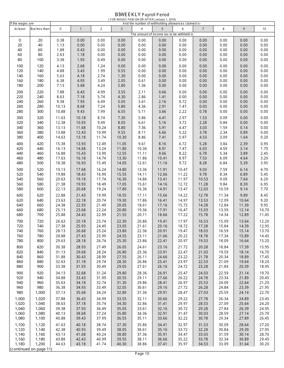 Form RI W-4 Rhode Island Employers Income Tax Withholding Tables - Rhode Island, Page 10