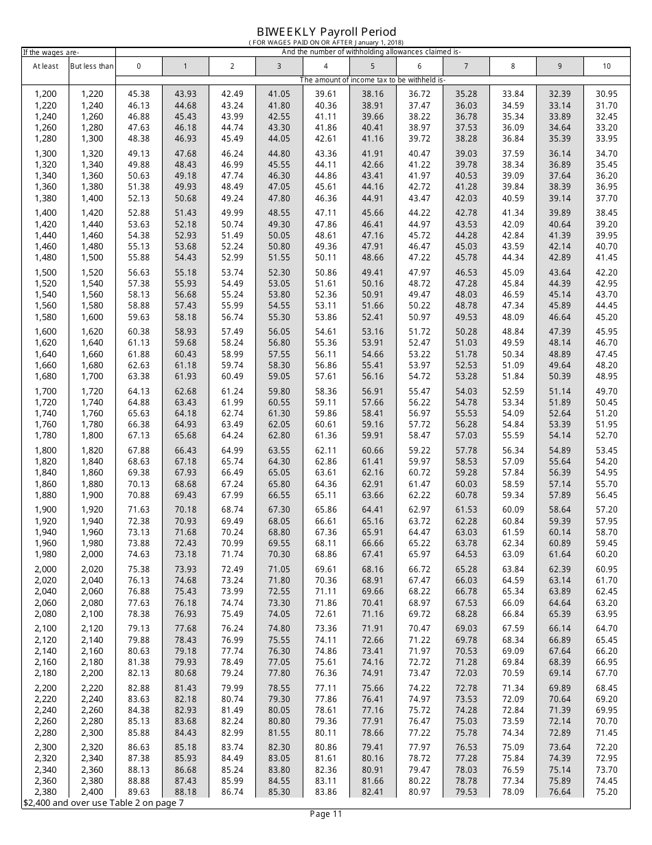 Form RI W-4 Rhode Island Employers Income Tax Withholding Tables - Rhode Island, Page 11