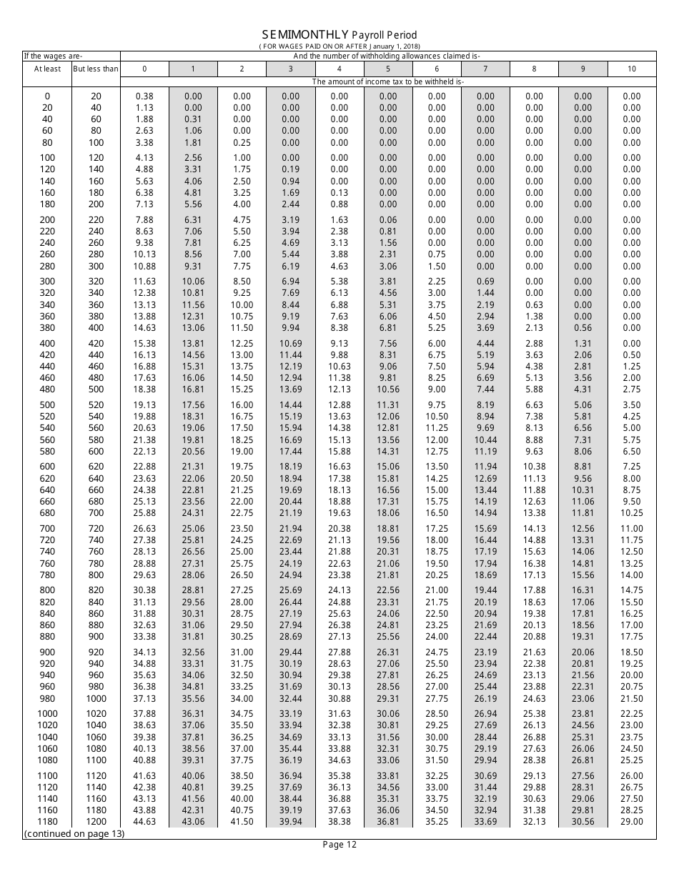 Form RI W-4 Rhode Island Employers Income Tax Withholding Tables - Rhode Island, Page 12