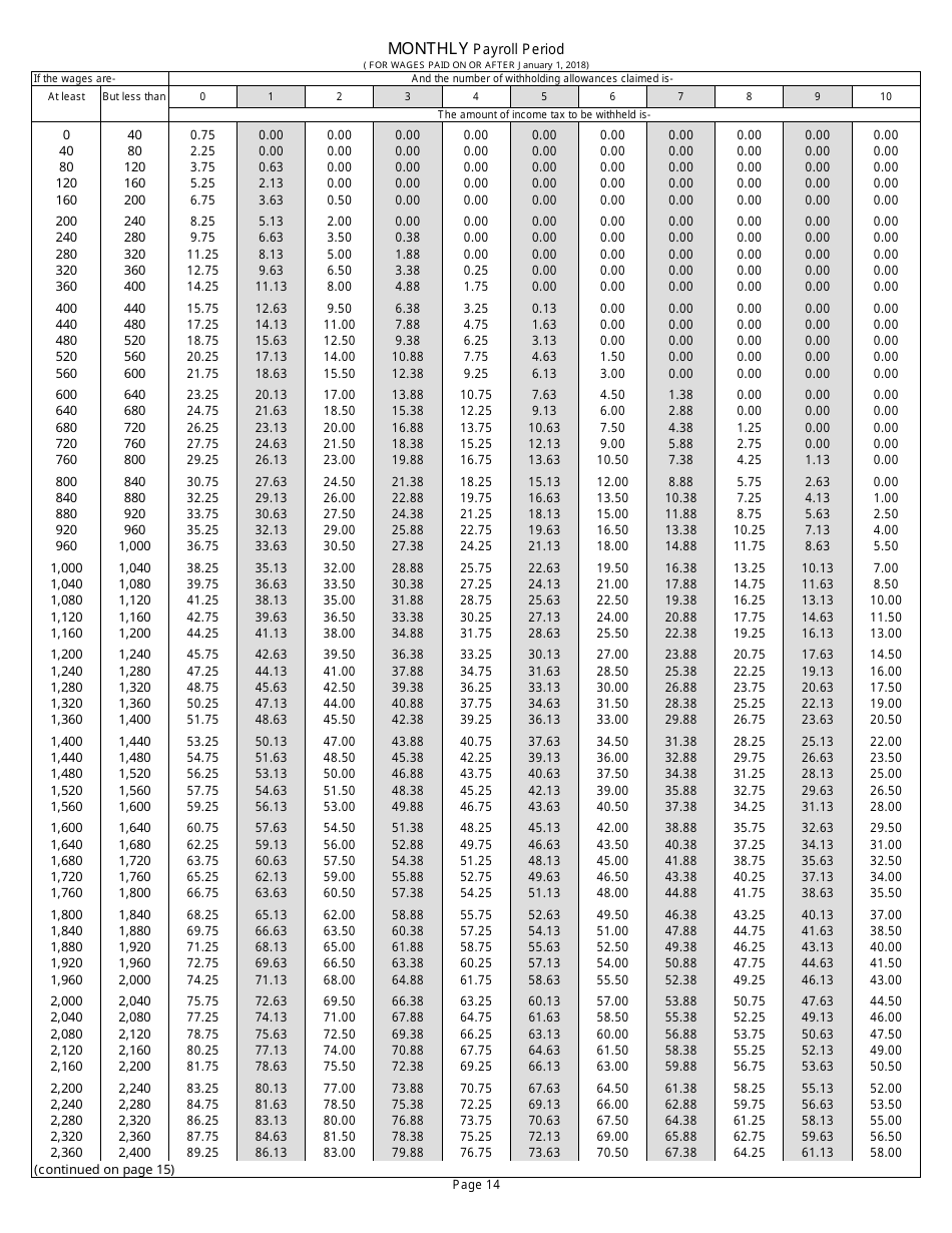 Form RI W-4 Rhode Island Employers Income Tax Withholding Tables - Rhode Island, Page 14