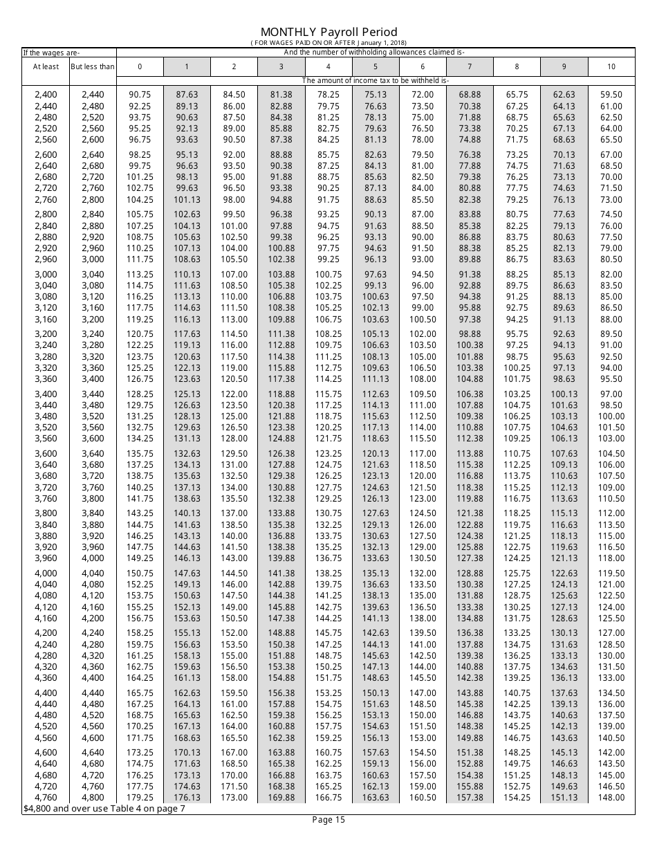 Form RI W-4 Rhode Island Employers Income Tax Withholding Tables - Rhode Island, Page 15