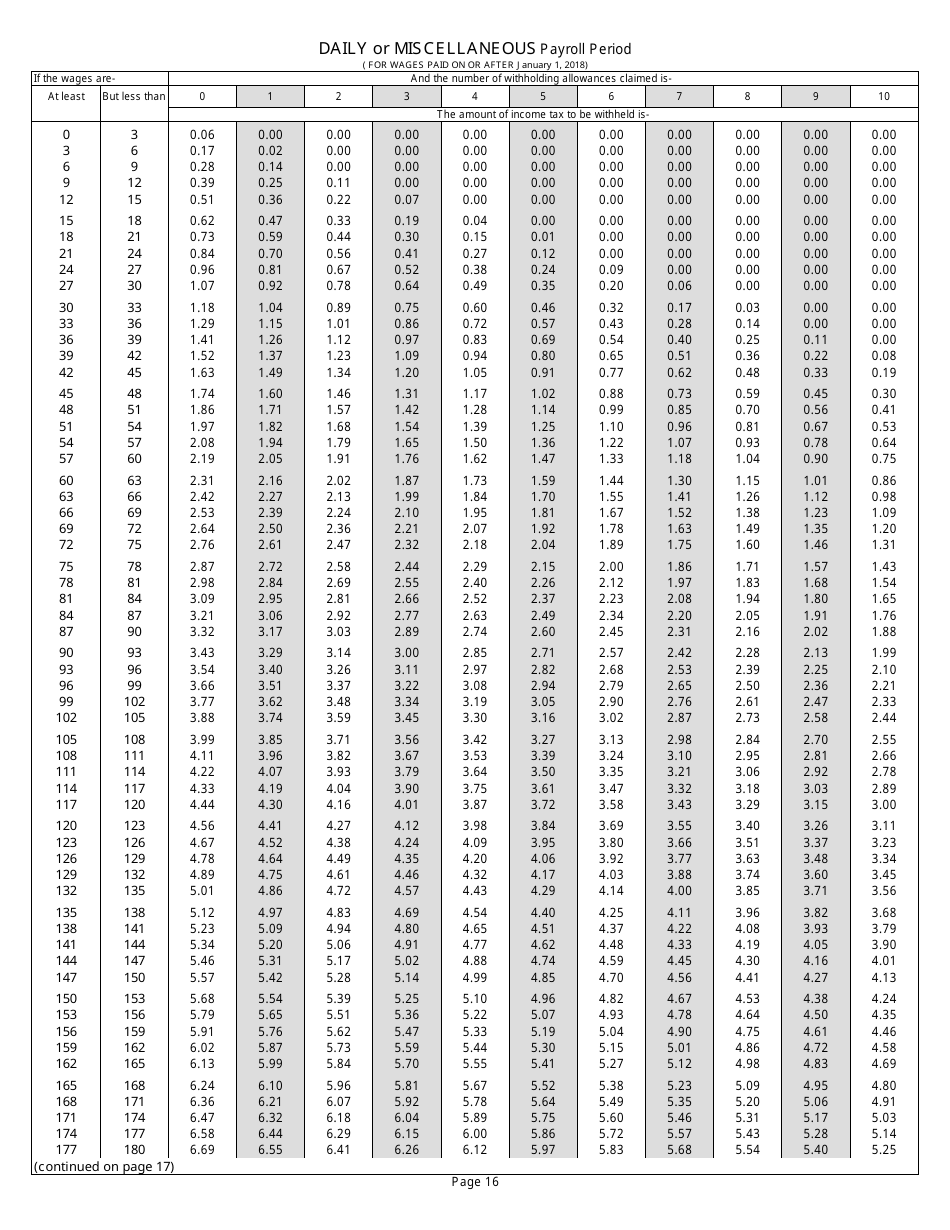 Form RI W-4 Rhode Island Employers Income Tax Withholding Tables - Rhode Island, Page 16