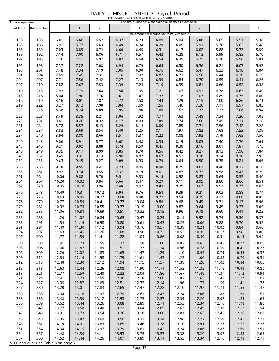Form RI W-4 Rhode Island Employers Income Tax Withholding Tables - Rhode Island, Page 17