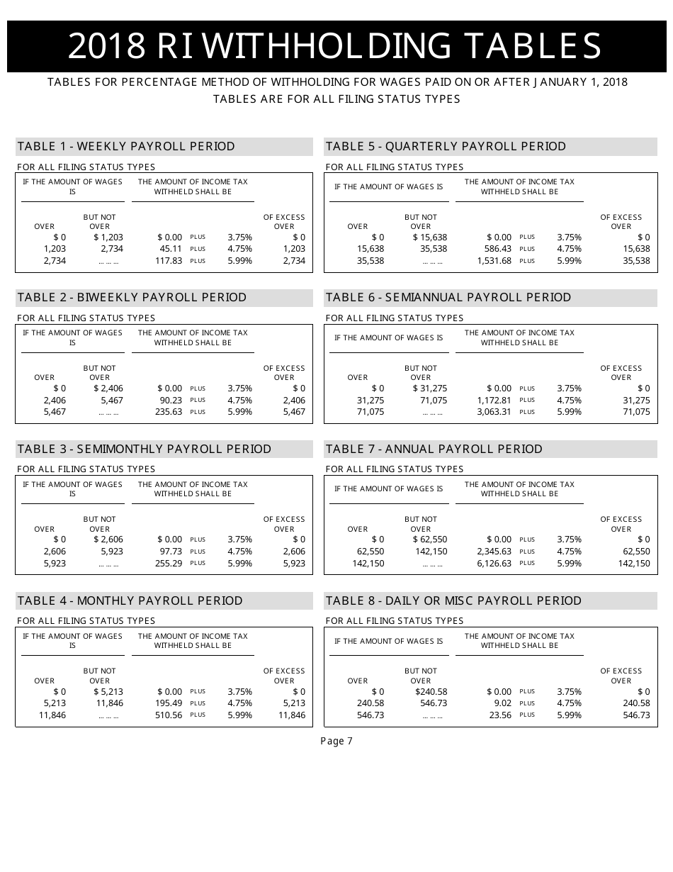 Form RI W-4 Rhode Island Employers Income Tax Withholding Tables - Rhode Island, Page 7