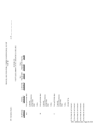SEC Form 2430 (X-17A-5) Part IIB Focus Report, OTC Derivatives Dealer, Page 20