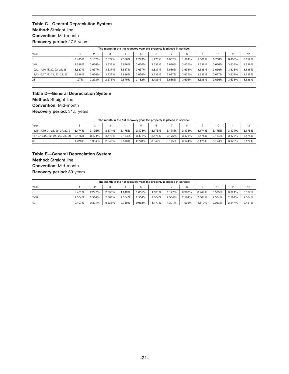 Download Instructions for IRS Form 4562 Depreciation and Amortization ...