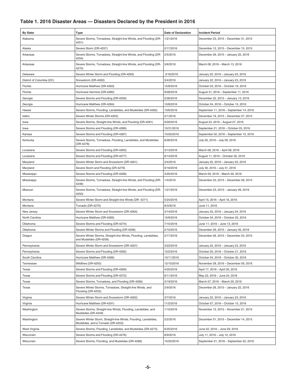 Instructions for IRS Form 8915A Qualified 2016 Disaster Retirement Plan Distributions and Repayments, Page 5