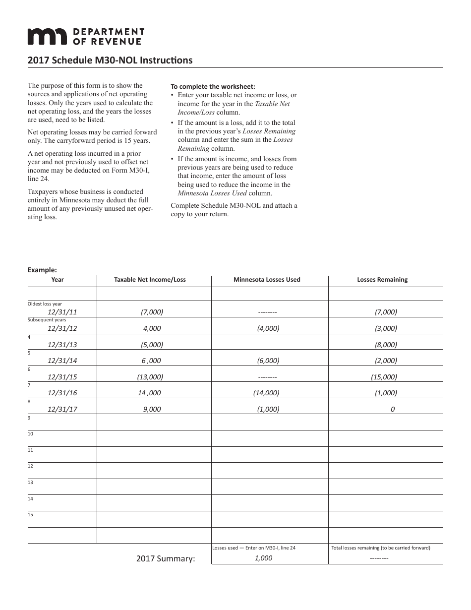 Form M30-NOL Net Operating Loss Deduction - Minnesota, Page 2