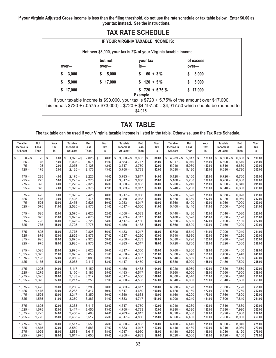 Instructions for Form 763 Nonresident Individual Income Tax - Virginia, Page 39