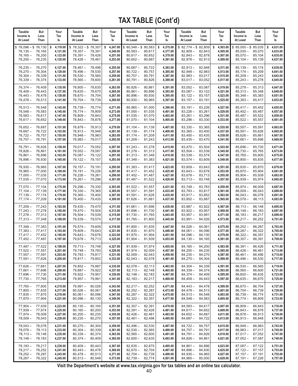 Instructions for Form 763 Nonresident Individual Income Tax - Virginia, Page 46