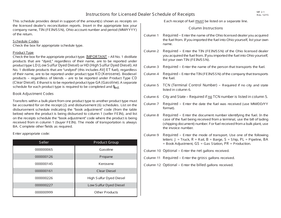 Instructions for Licensed Dealer Schedule of Receipts - Ohio, Page 1