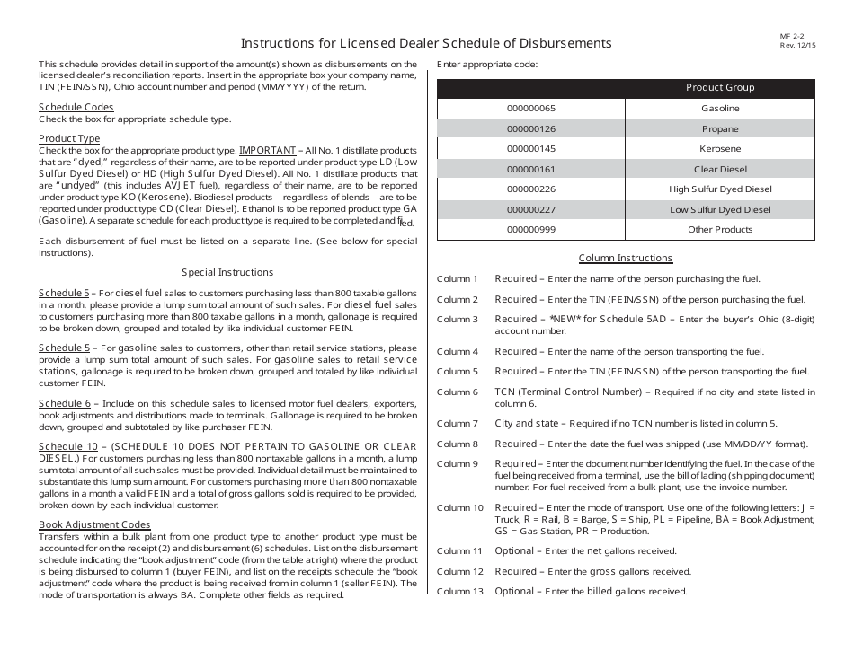 Instructions for Schedule 10, 5, 6 Licensed Dealer Schedule of Disbursements - Ohio, Page 1