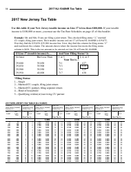 Instructions for Form NJ-1040NR Nonresident Return - New Jersey, Page 36