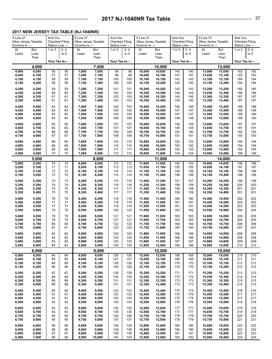 Instructions for Form NJ-1040NR Nonresident Return - New Jersey, Page 37