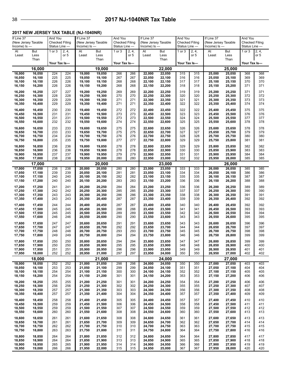 Instructions for Form NJ-1040NR Nonresident Return - New Jersey, Page 38