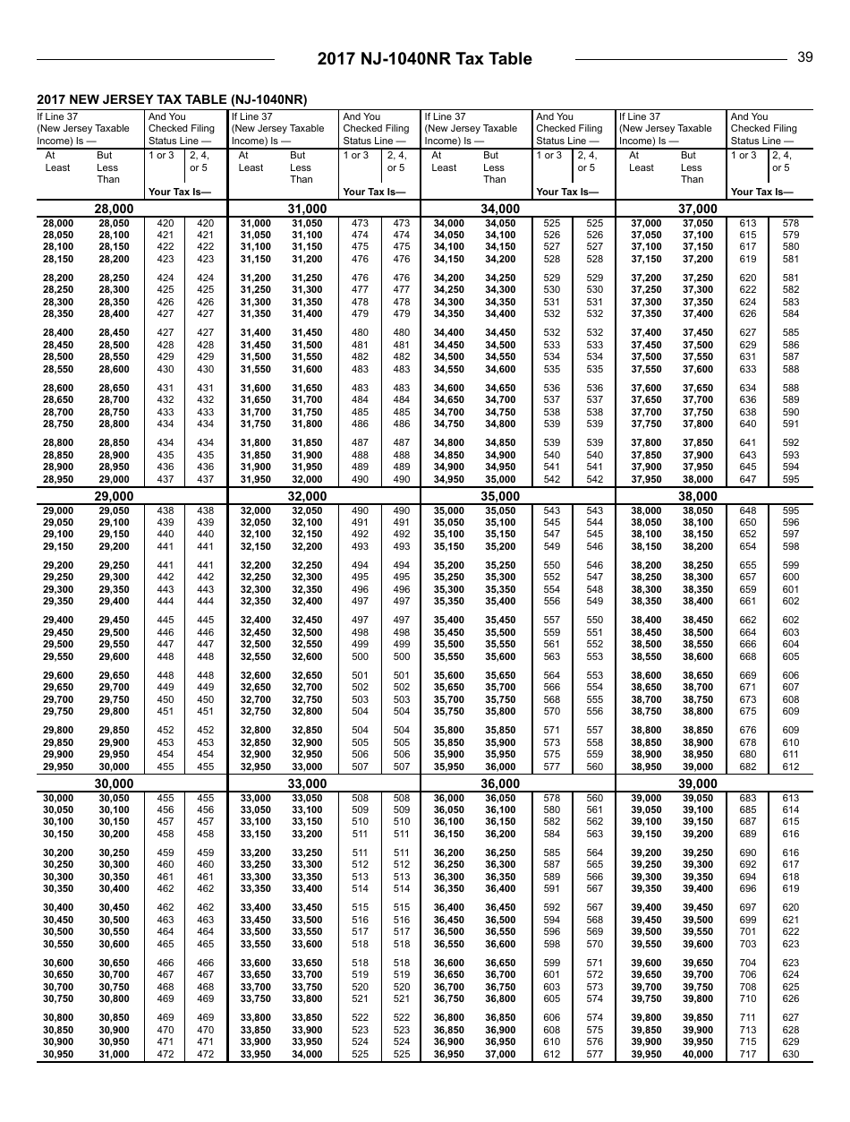 Instructions for Form NJ-1040NR Nonresident Return - New Jersey, Page 39